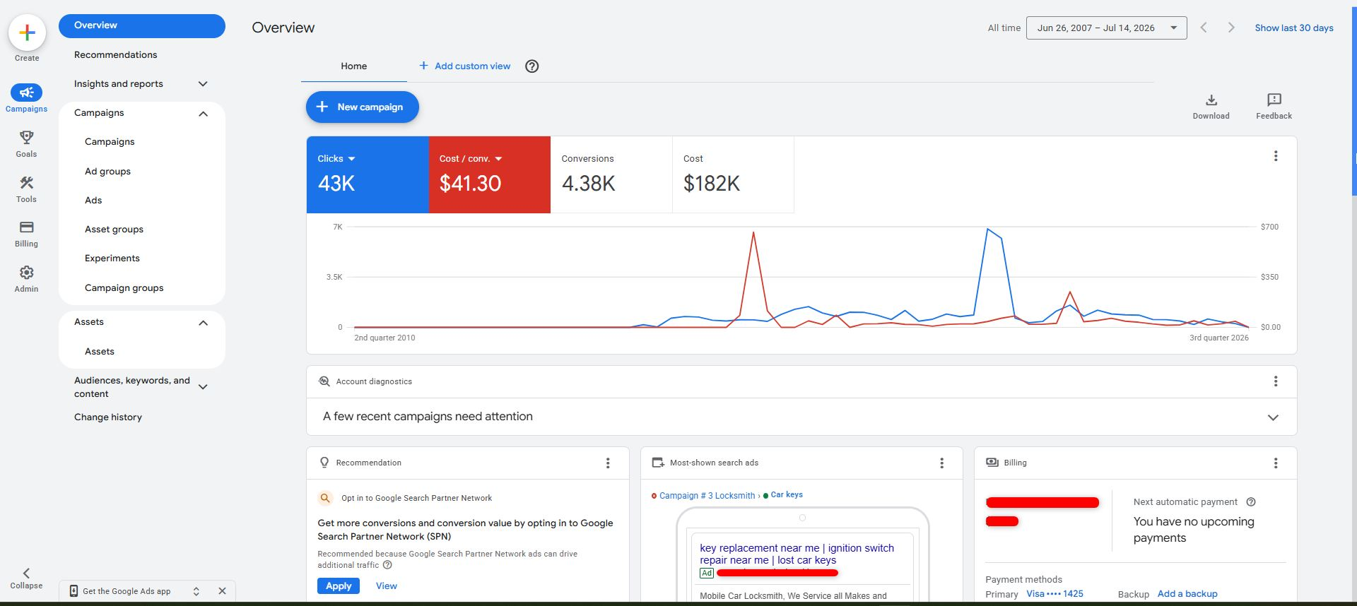 Google Ads dashboard showing 4.38K conversions for locksmith campaign
