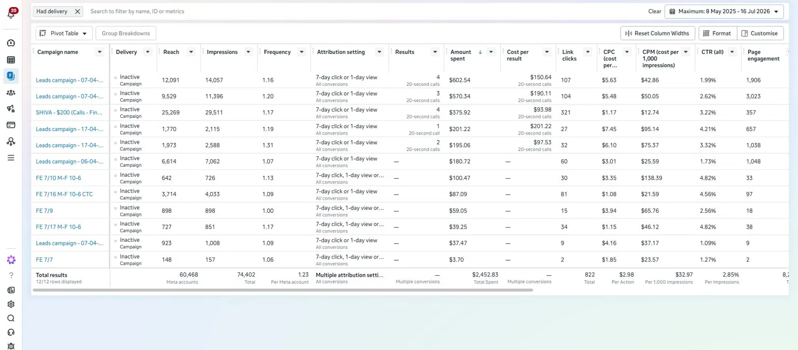 Meta Ads Manager showing qualified call campaigns for final expense insurance