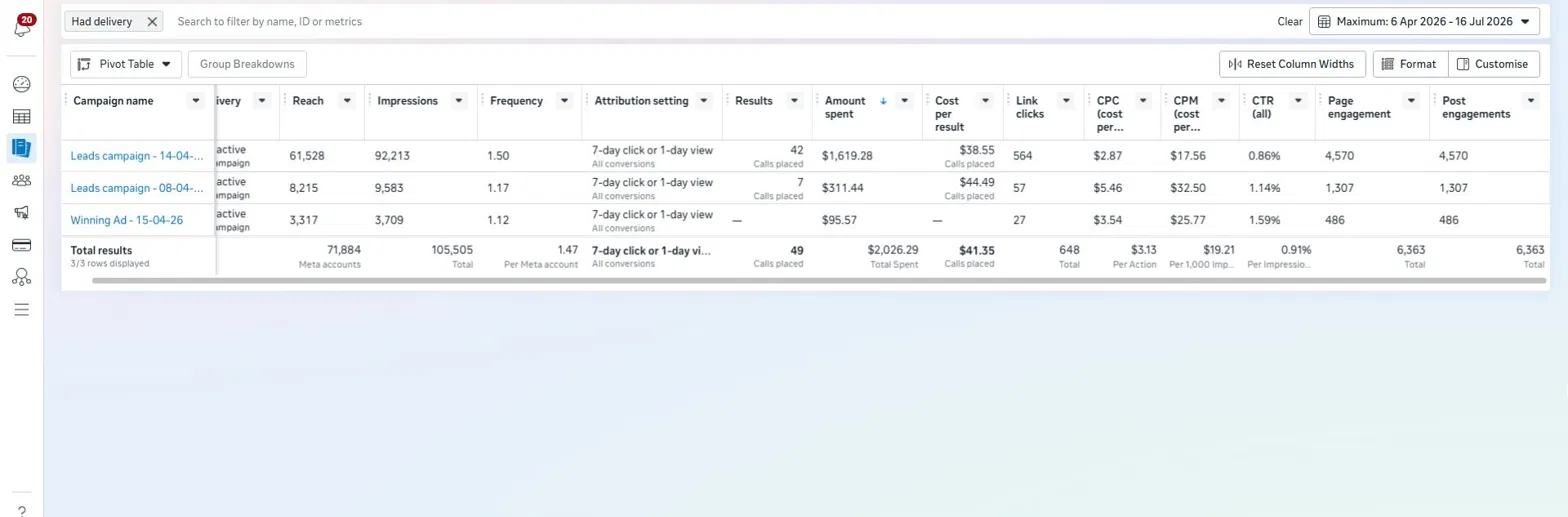 Meta Ads Manager showing 49 calls for business insurance campaigns