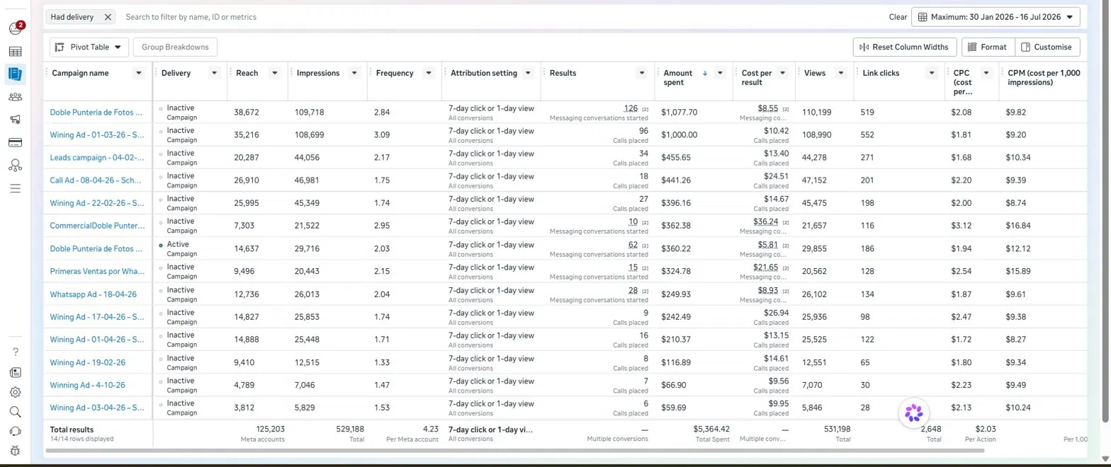 Meta Ads Manager showing call and WhatsApp lead campaigns for locksmith